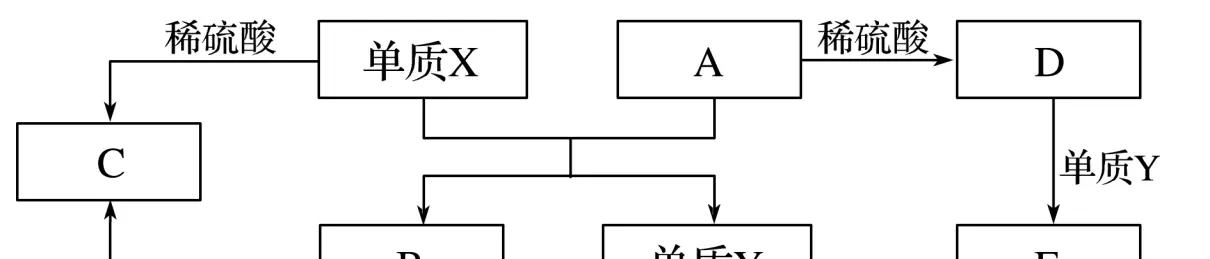 海水提镁是物理变化还是化学变化(36)