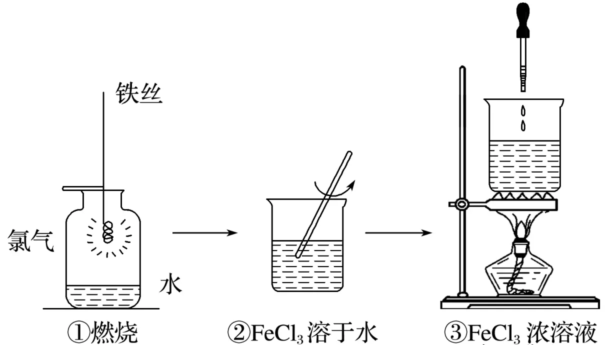 海水提镁是物理变化还是化学变化(3)