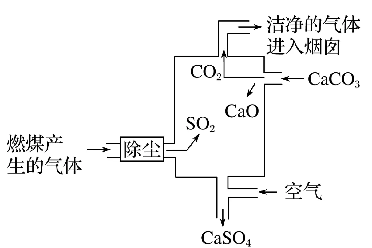 海水提镁是物理变化还是化学变化(4)
