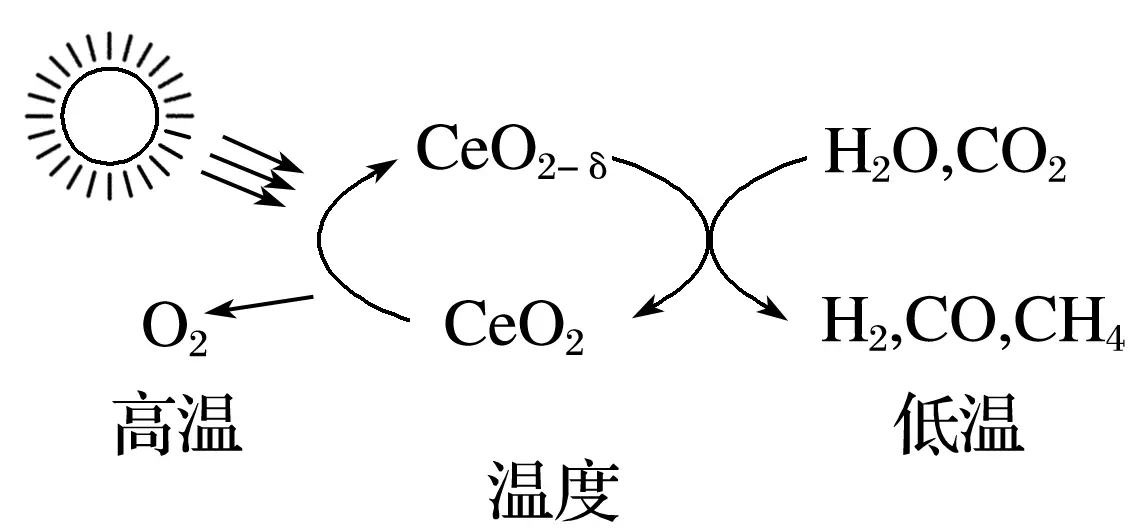 海水提镁是物理变化还是化学变化(8)