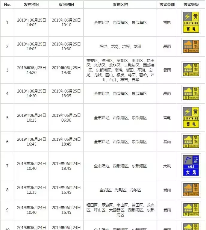 3号台风是谣言吗(3)