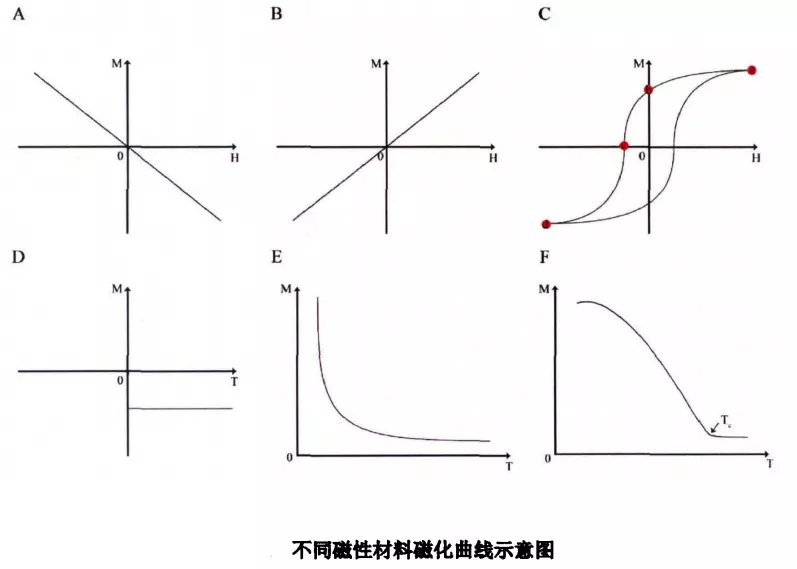 磁学基础与磁性材料pdf(16)