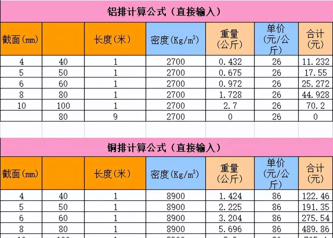 三相平衡零线电流大解决方法(11)