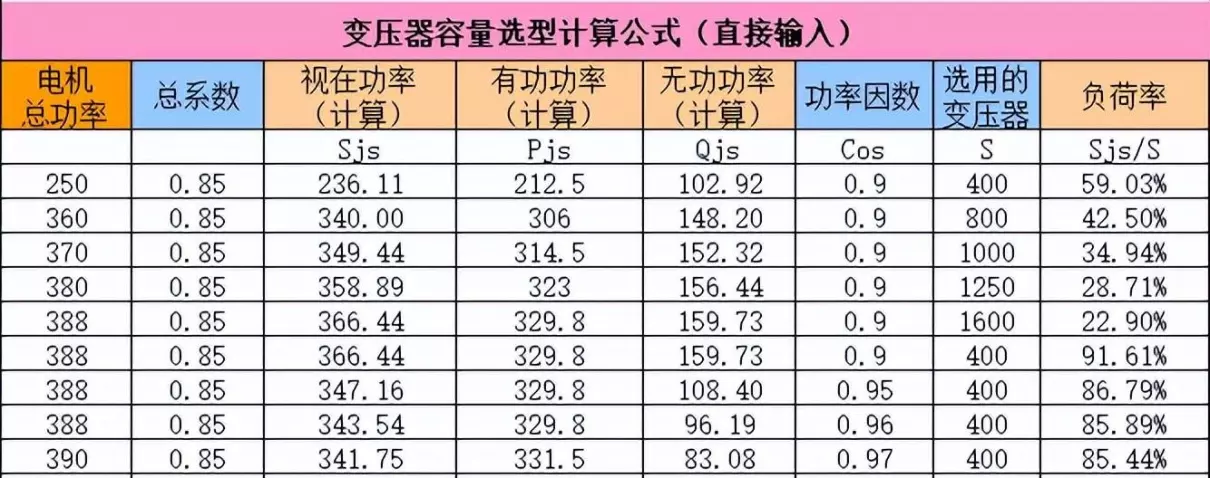 三相平衡零线电流大解决方法(12)