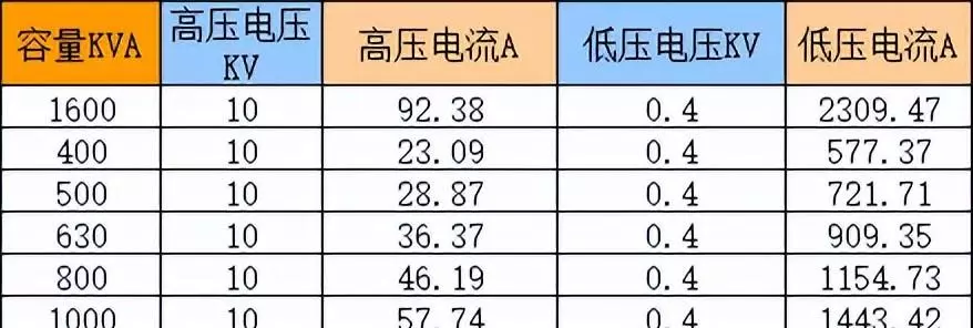 三相平衡零线电流大解决方法(13)