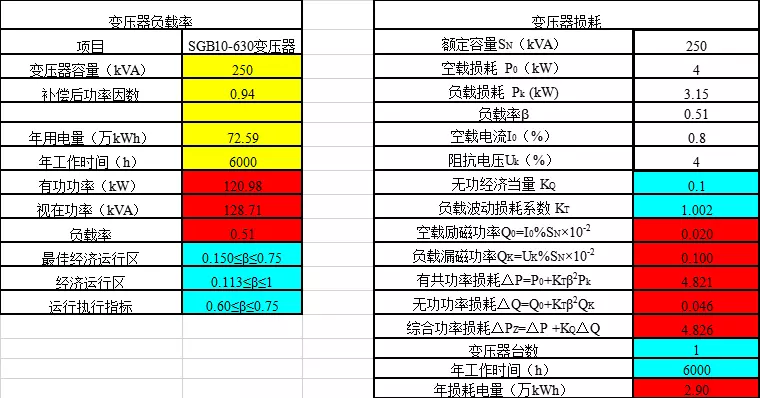 三相平衡零线电流大解决方法(15)