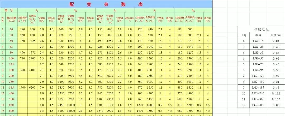 三相平衡零线电流大解决方法(17)