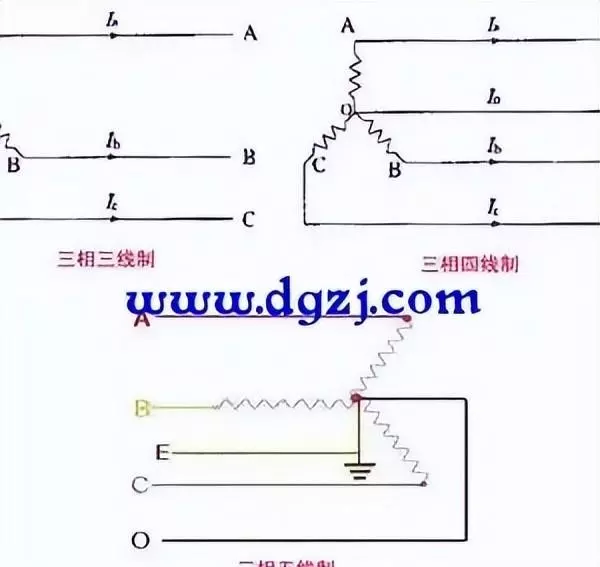 三相平衡零线电流大解决方法(1)