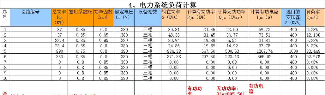 三相平衡零线电流大解决方法(5)