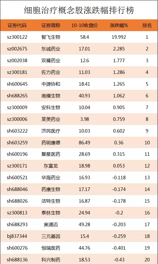 疫苗股票龙头股排名前十(1)