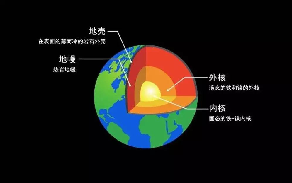 地球磁极现在转到什么位置了(2)