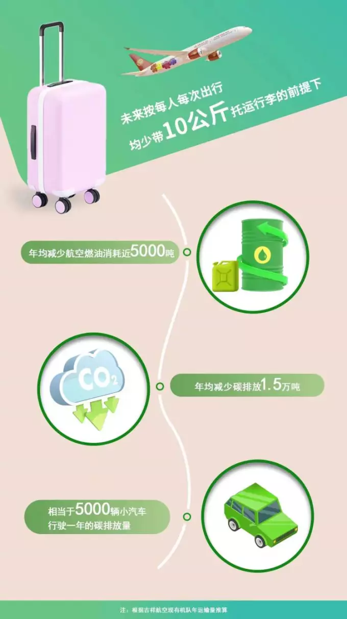 吉祥航空怎么样,吉祥航空行李规定(2)