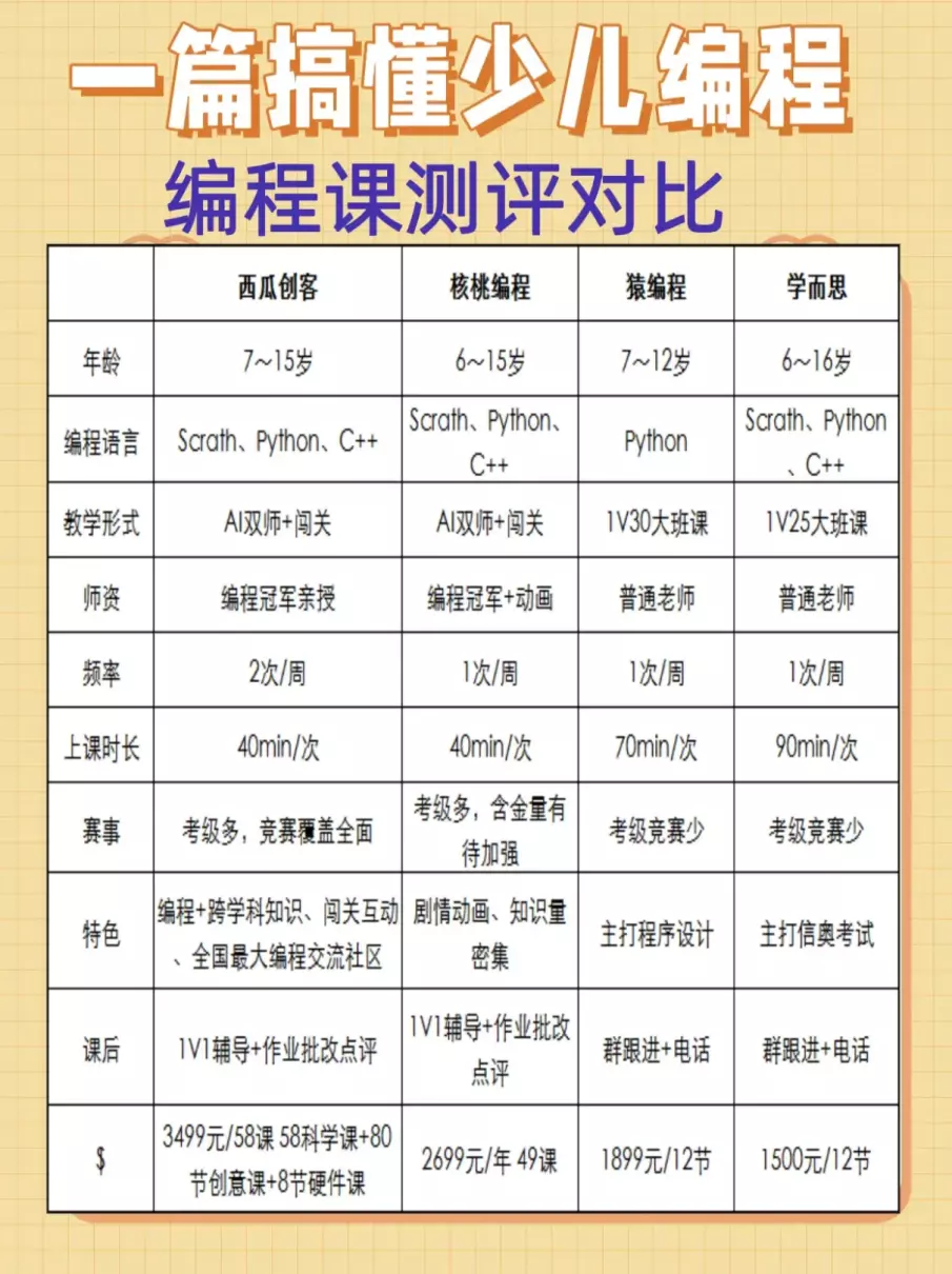 学校编程课用的是哪些软件(1)