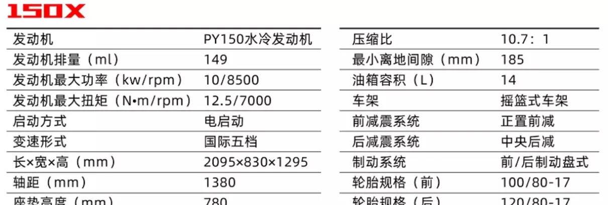 飞致150和豪爵dL150哪个好(12)
