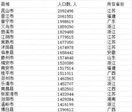 中国人口最少的县是哪个县排名(1)