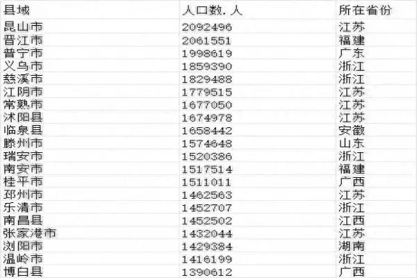 中国人口最少的县是哪个县排名.