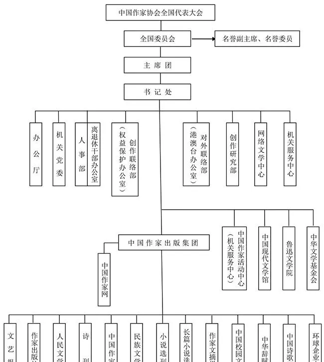 作家协会是什么性质单位(5)