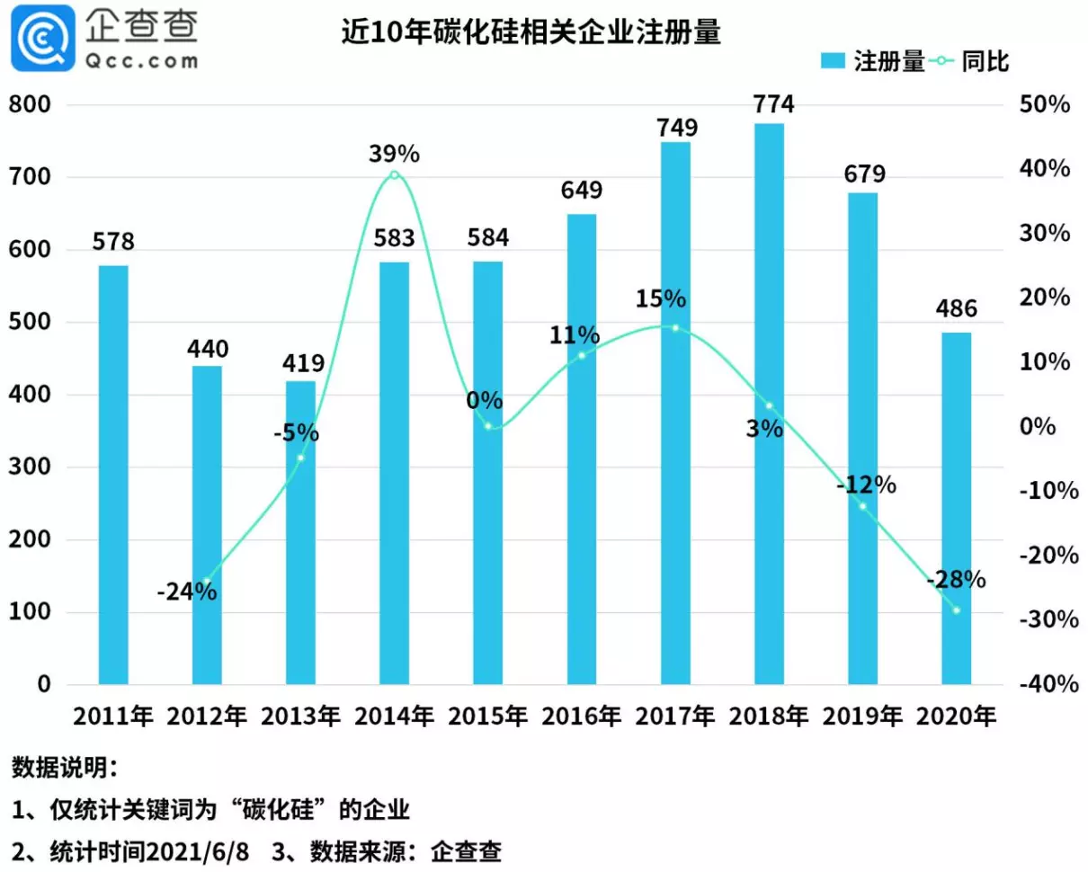 碳化硅厂家排名(1)