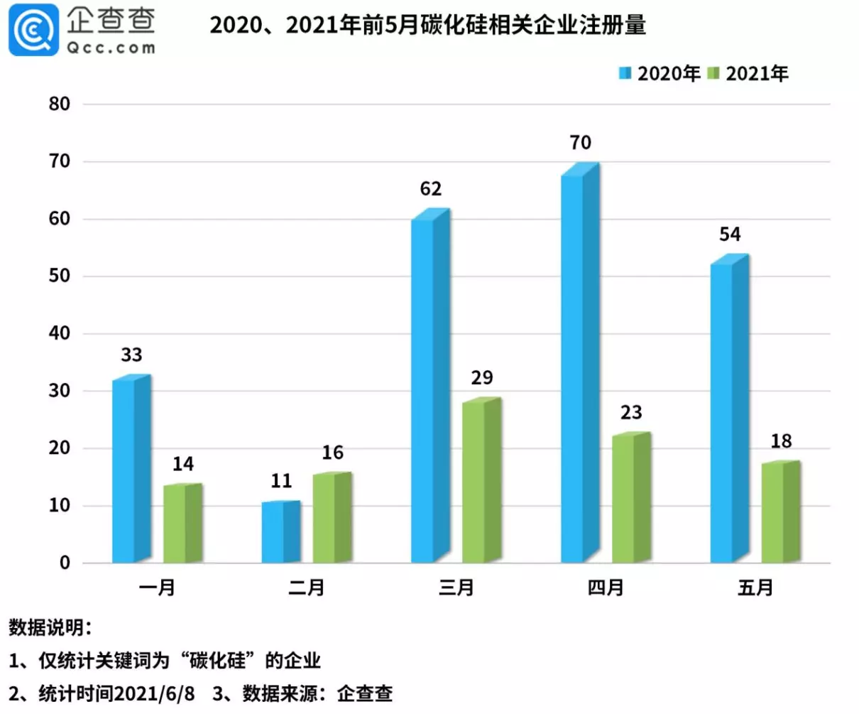 碳化硅厂家排名(2)