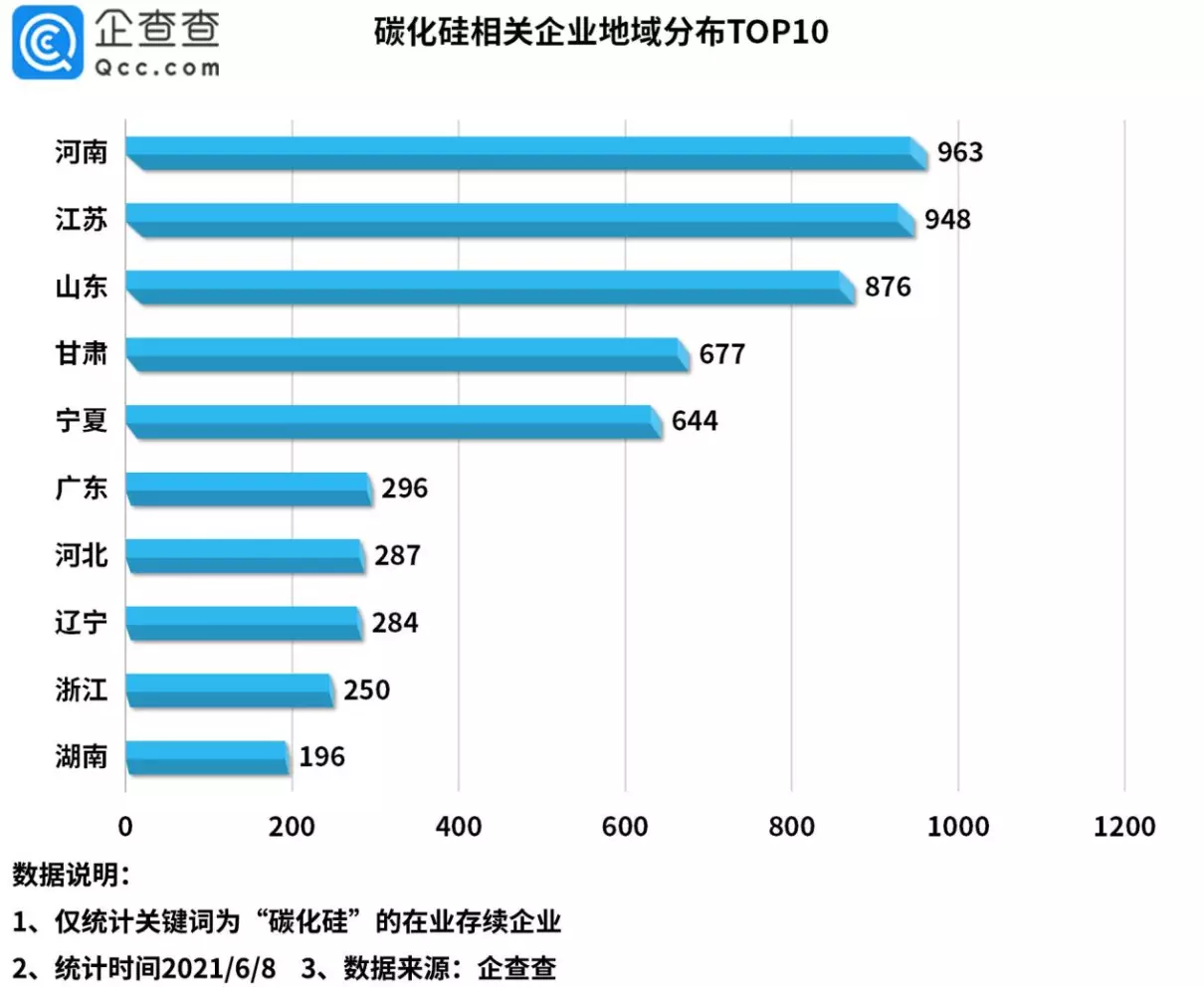 碳化硅厂家排名(3)
