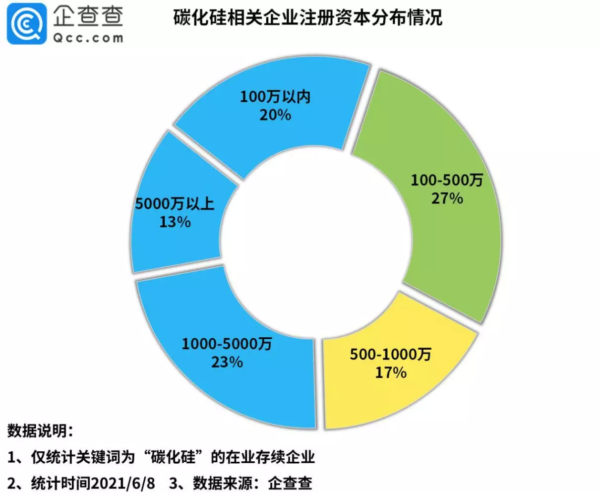 碳化硅厂家排名(4)