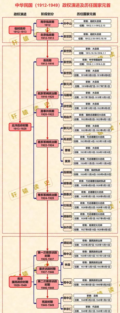 民国是哪一年开始(1)