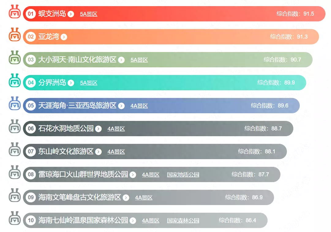 海南景点大全景点排名(1)