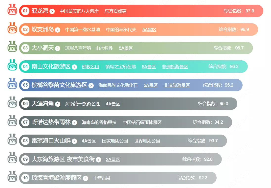 海南景点大全景点排名(2)