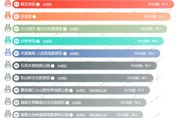 海南景点大全景点排名.