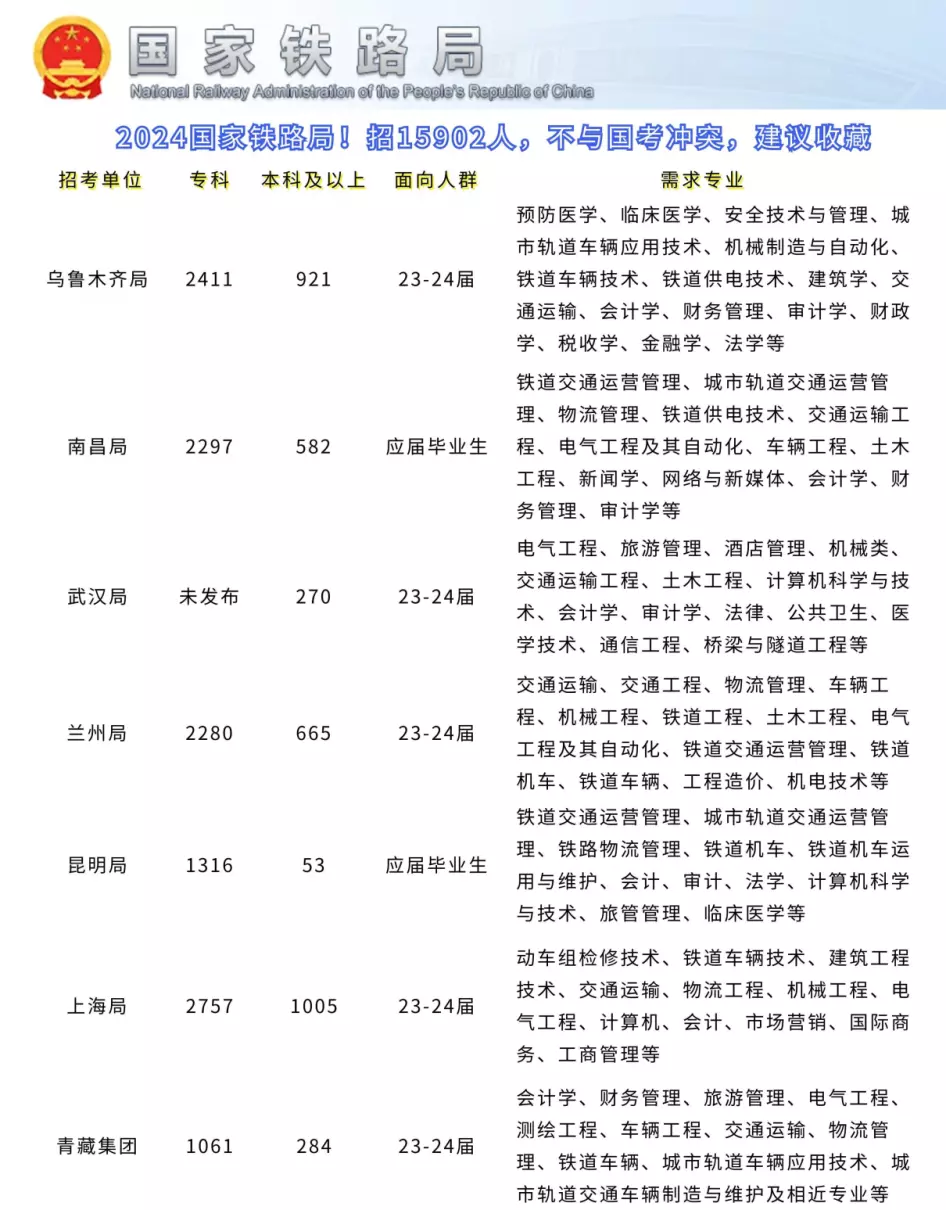 国铁集团是央企还是国企(1)