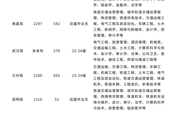 国铁集团是央企还是国企.