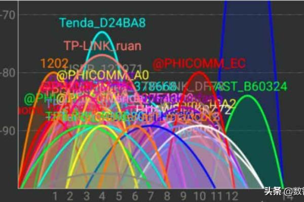 wifi已连接不可上网是什么原因.