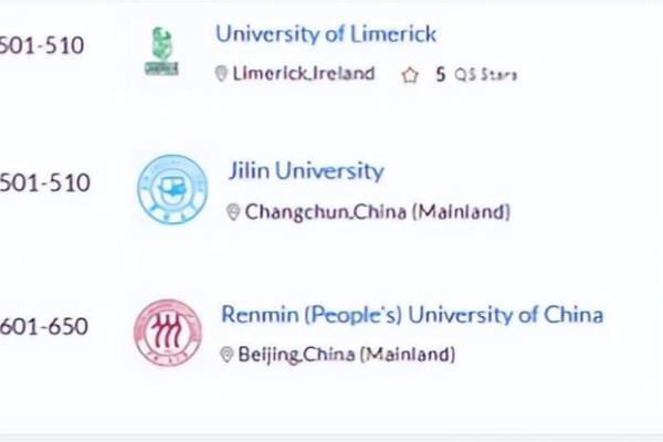 爱尔兰有哪些大学可以申请研究生.