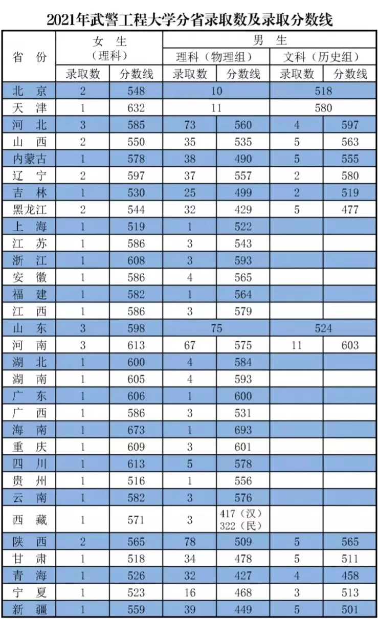 海军陆战学院是军校么(2)