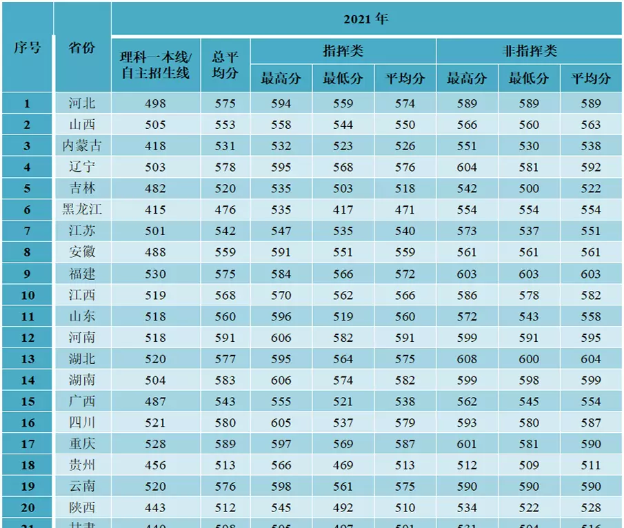 海军陆战学院是军校么(3)
