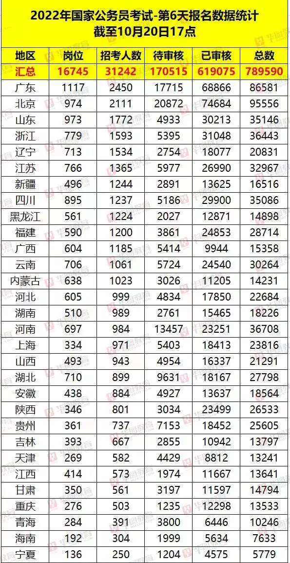 国考最热岗位西藏给钱多吗(1)