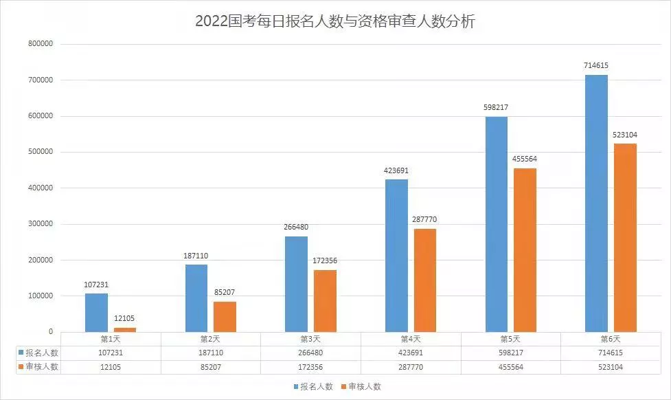 国考最热岗位西藏给钱多吗(3)