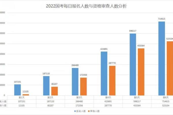 国考最热岗位西藏给钱多吗.