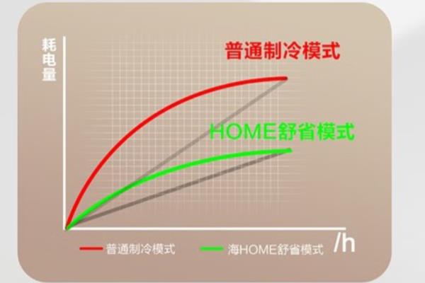 格力2匹挂机哪个型号好.