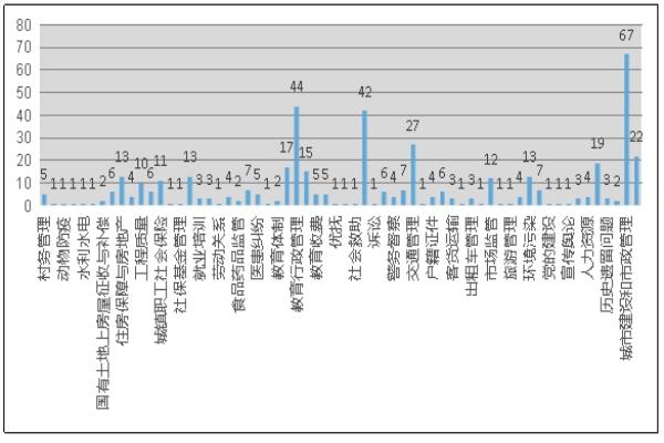 石嘴山市议政网投诉内容最新.