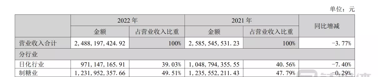 广州浪奇重组是利好还是利空(4)