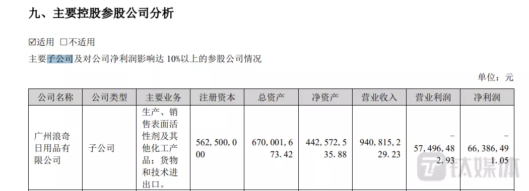 广州浪奇重组是利好还是利空(5)