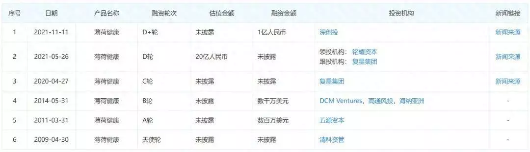 薄荷的减肥产品怎么样(1)
