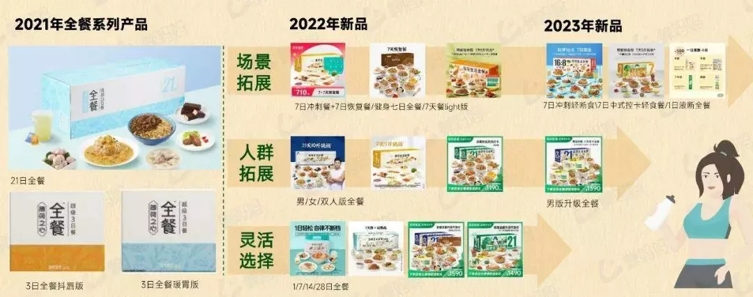 薄荷的减肥产品怎么样(2)