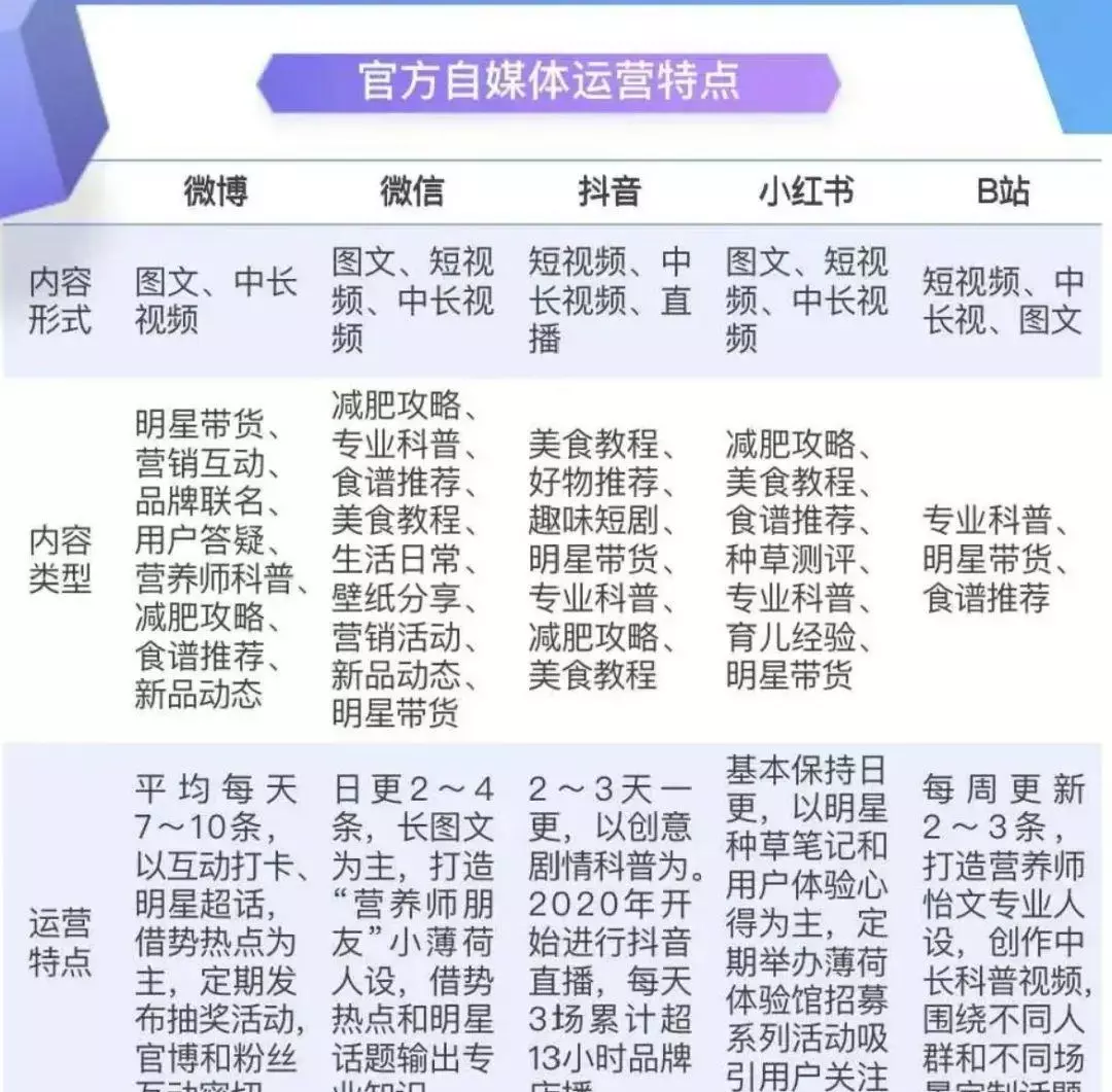薄荷的减肥产品怎么样(3)