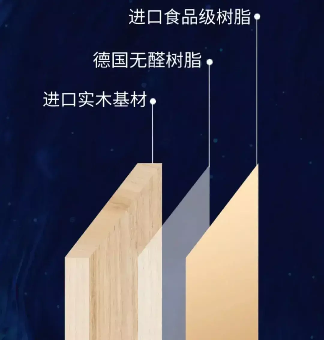 酚醛胶和脲醛胶哪个环保(8)