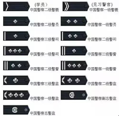 省厅长是什么级别干部(1)