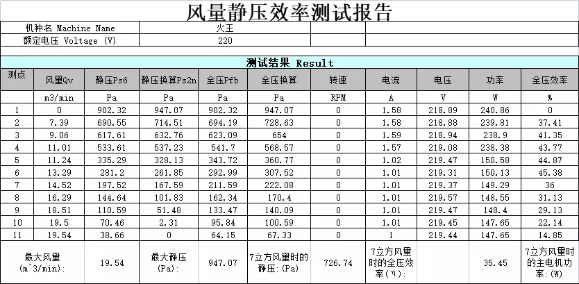 火王油烟机排名第几位 质量怎么样(5)