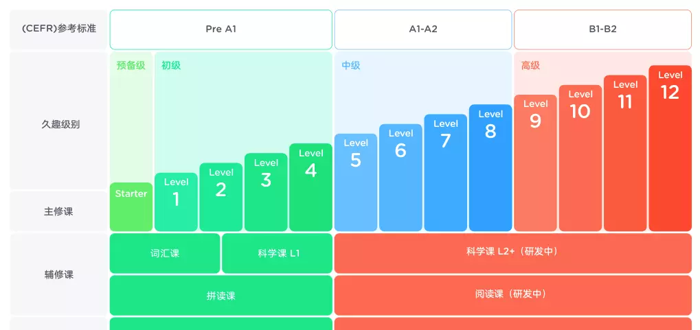 趣学英语的课程怎么样(1)