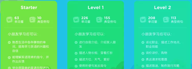 趣学英语的课程怎么样(2)